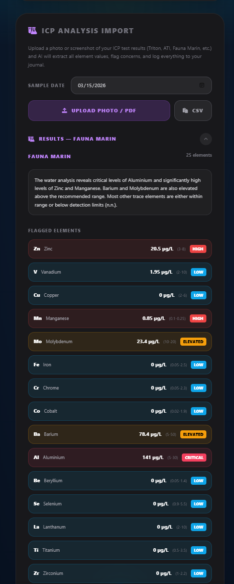 ICP Analysis Import with flagged elements